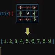 LeetCode 54 Spiral Matrix Visualized