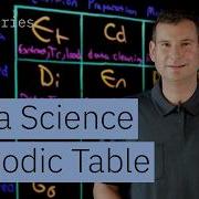 Data Science Periodic Table Explained ML ETL Analytics Workflow