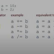 025 Compound Assignment Operators Welcome To The Course C Programming