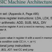 CS303 SystemSoftware Module1 Part2