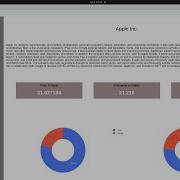 Tutorial Dash Stock Market Dashboard In Python Part I III