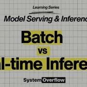 Batch Vs Real Time Inference Explained Model Serving Inference ML System Design