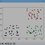 K Means Clustering From Scratch In Python