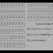 Naïve Algorithm For Pattern Matching الخوارزمية الساذجة البسيطة او الجشعة لمطابقة الأنماط