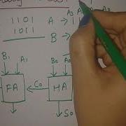 4 Bit Binary Adder