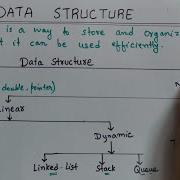 1 Data Structure Introduction In Hindi Types Of Data Structure