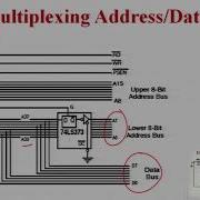 Memory Address Decoding Interfacing With External ROM And RAM