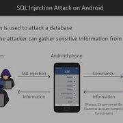 Ethical Hacking 68 About SQL Injection Attack On Android