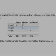 Cornell CS 5787 Applied Machine Learning Lecture 21 Part 1 Error Analysis