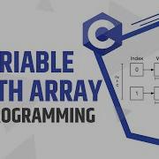 Variable Length Array In C Programming What Are Variable Length Arrays C Tutorials