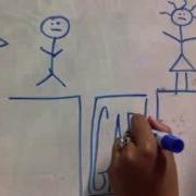 Task Analysis Tips For Teachers