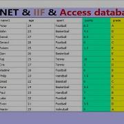 How To Use IIF Function Simple Multiple Conditions In DataGridView With MS Access Database