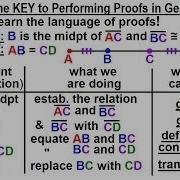 Geometry Ch 3 Proofs 2 Of 17 What Is The KEY To Performing Proofs In Geometry 2