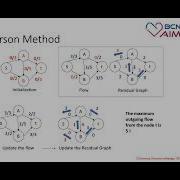 Introduction To Graph Cuts Normalized Cuts Random Walks And Deep Learning Methods And Methology