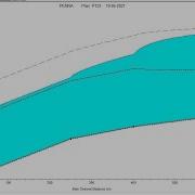 Water Surface Profile Of A Channel By Using HECRAS In Open Channel Flow