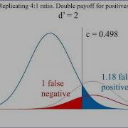MathPsych2020 On Bias Signal Detection And Sequential Sampling