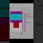 Intersection Observer Manipulation Secrets With Root Margin Master JavaScript Scrolling Techniques