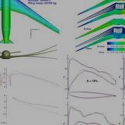 Aerostructural Optimizations Of An Aircraft Wing