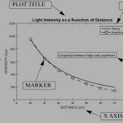 12a Introduction To Plotting Basics In MatLab Part 1 2D Plotting In Matlab Matlab For Beginners