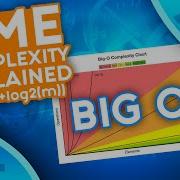 Big O Notation Time Complexity Analysis Tutorial