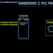 PIC16F877A Embedded C Program Header File And Structure