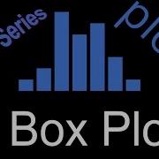 Plotly Box Plot