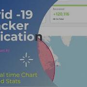 Covid 19 Tracker Application In Javascript With Real Time Stats Fetch Using Javascript