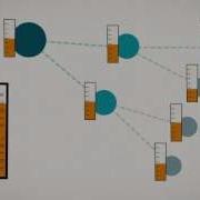 Multi Echelon Inventory Optimization