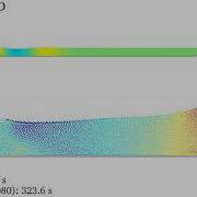 DualSPHysics Example CaseWaves2D