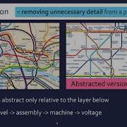 Decomposition Abstraction Algorithmic Thinking
