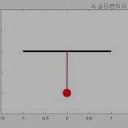 Solving Second Order ODE Using MATLAB Pendulam Animation