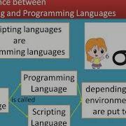 01 11 Chapter 14 Importing C Programs In Python
