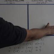 Subtraction Of Integers Using Counters
