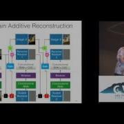 Full Resolution Image Compression With Recurrent Neural Networks