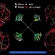 Parallel Modeling Of Dynamical Processes On Complex Networks
