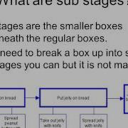 Flow Map How To Use It Wmv