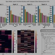 Topic Model Latent Dirichlet Allocation Collapsed Gibbs Sampling BBC News Dataset Python