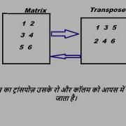Java म Matrix क Transpose क स कर Easy Explanation In Hindi Javatutorial Coding Matrix