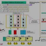 Kanban Pull Flow System Simulation