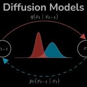 Diffusion Models DDPM Generative AI Animated