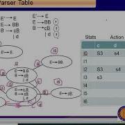 LR1 Parser