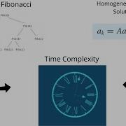Time Complexity Of Recursive Fibonacci Part 1 With The Proof Of Solution For Recurrence Relation