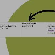 Aligning Learning Objectives Assessments And Competencies