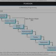 Дэниел Лян Python Раздел 2 14 А
