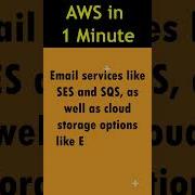 AWS In 1 Minute AWS Tutorial For Beginners Aws Viral Viralvideo Devops