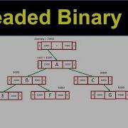 Threaded Binary Tree