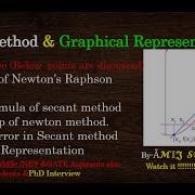 Secant Method Graphical Representation
