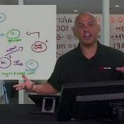 Red Hat OpenShift Development II DO288