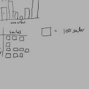 45 Charts Graphs SAT Math Bootcamp