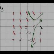 MATH222 Lesson 18 Slope Fields And Euler S Method